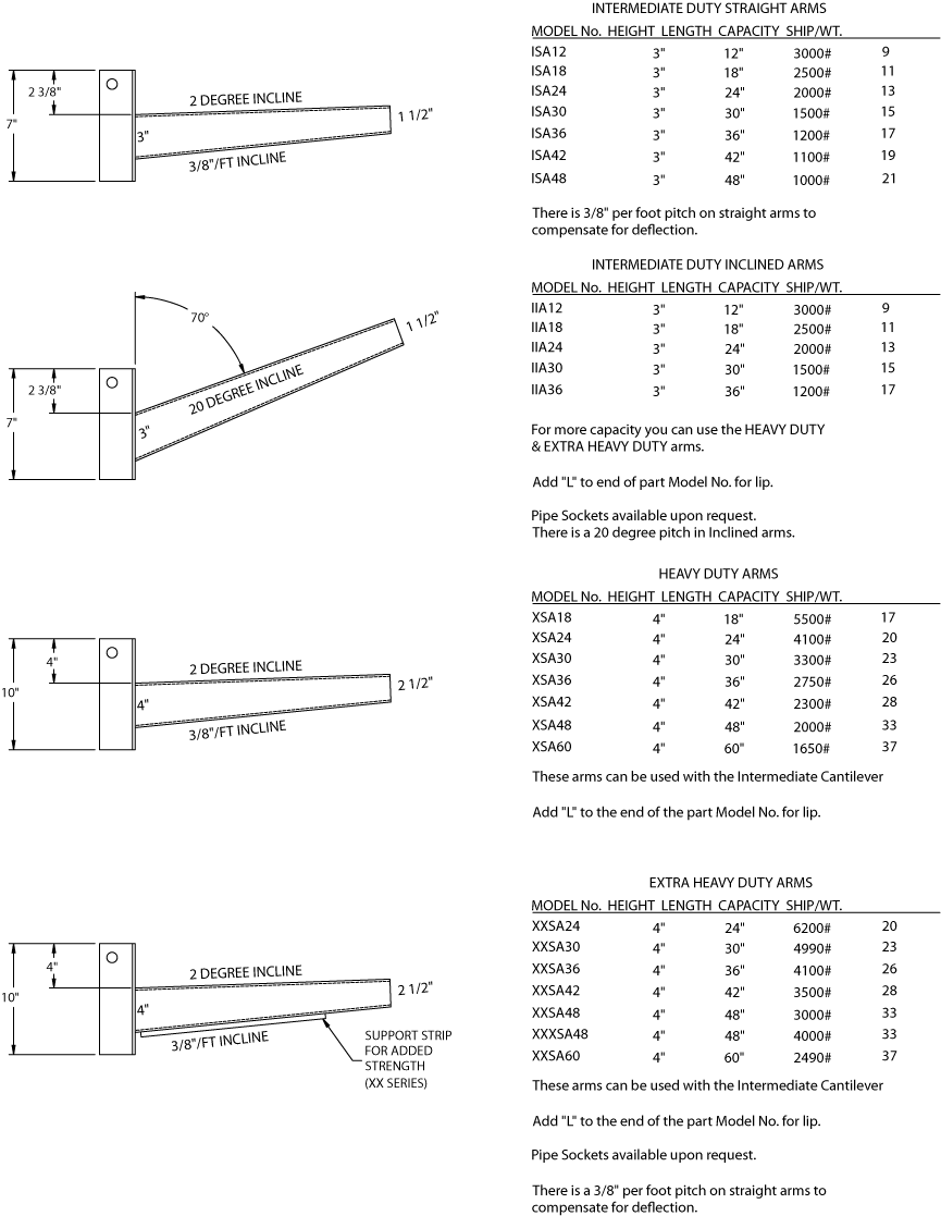 Heavy and Extra Heavy Duty Cantilever Specifications
