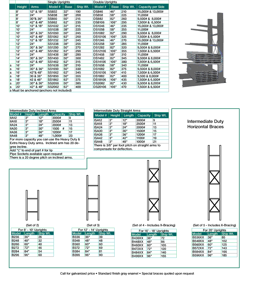 WPR intermediate duty cantilever specifications